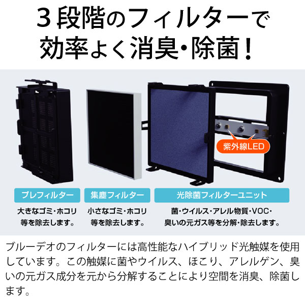 空気清浄機 ブルーデオ S型〔MC-S201〕コンパクト8畳用 空気消臭除菌