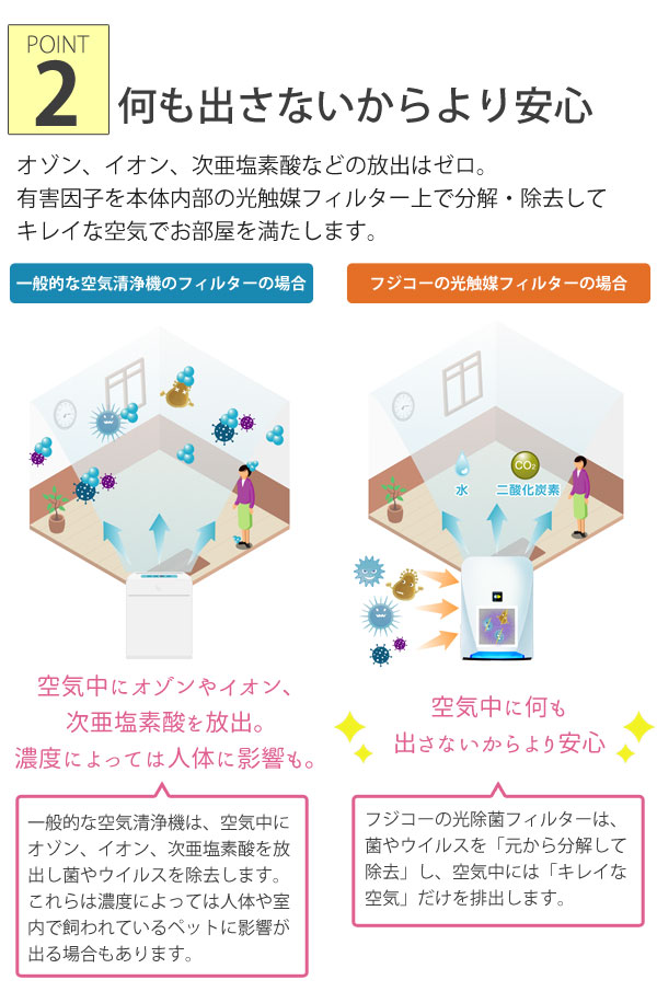 マスクフジコー 空気清浄機の商品一覧｜冷暖房器具、空調家電｜家電