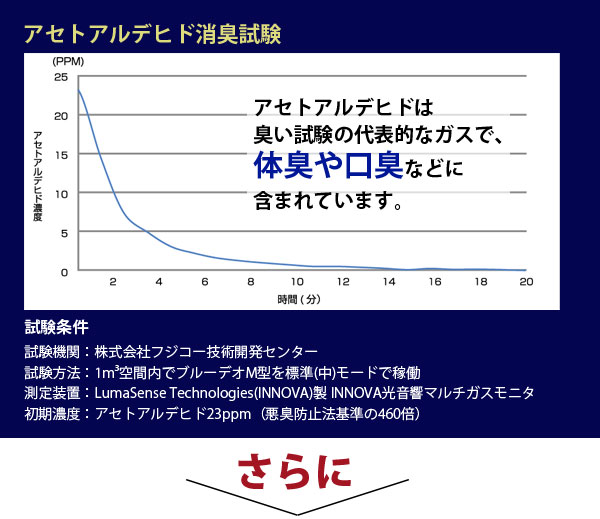 空気清浄機 ブルーデオ M型〔MC-M101〕20畳用 空気消臭除菌装置