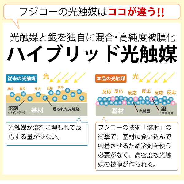 空気清浄機 ブルーデオ M型〔MC-M102〕28畳用 空気消臭除菌装置 空気清浄機 ブルーデオ M型〔MC-M102〕28畳用 空気消臭除菌装置