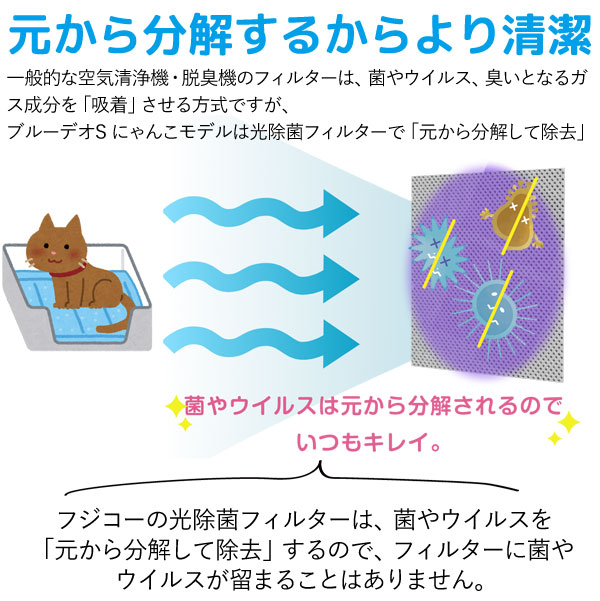 空気清浄機 ブルーデオ S型 にゃんこモデル〔MC-S311C〕コンパクト10畳