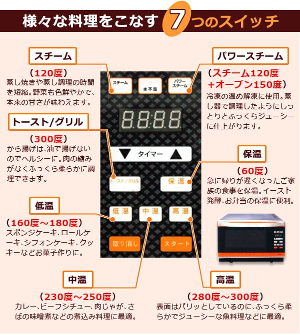 パワー・スチームオーブン Newグランシェフ フォーマック : PURE