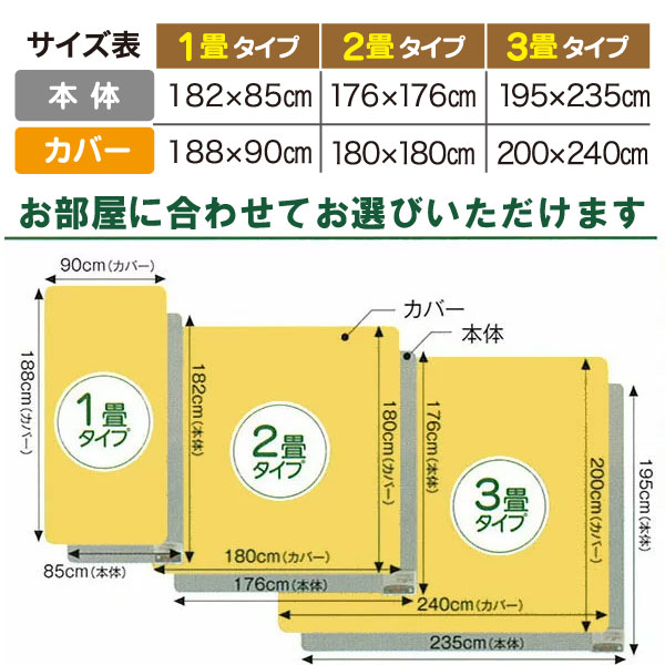 8％OFFクーポン 電磁波99％カット（磁界）電気ホットカーペット・無地カバー付 1畳相当〔ZC-10P〕 ゼンケン 直送につき代引・同梱不可 2024年冬季より発送予定｜shizenkan｜05