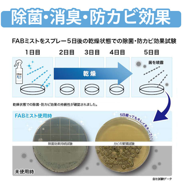 fabミストの商品一覧 通販 - Yahoo!ショッピング