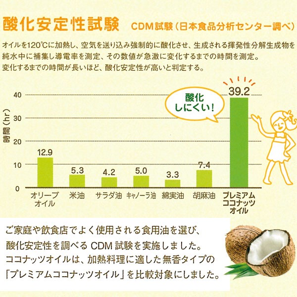 熱に強く酸化しにくい