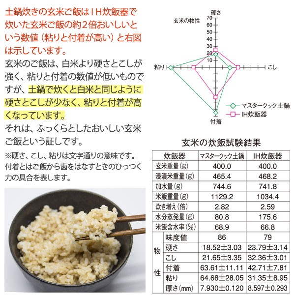 マスタークック 3合浅鍋（ホワイト）（1L）（ガス直火用） 健康綜合