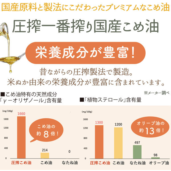 圧搾一番搾り国産米油は栄養成分が豊富！