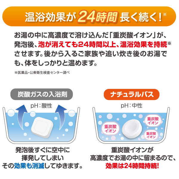 薬用重炭酸入浴剤ナチュラルバス〔ZNB-20A〕（18個入）医薬部外品