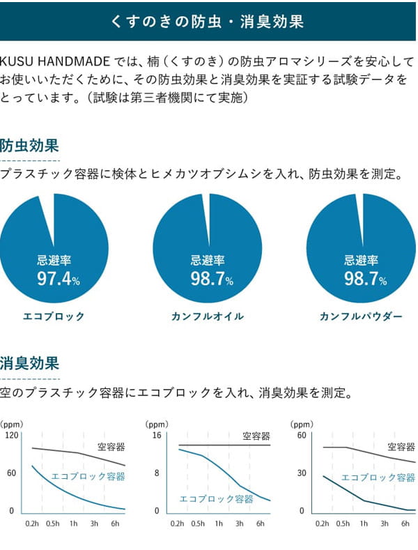 くすのきの防虫・消臭効果