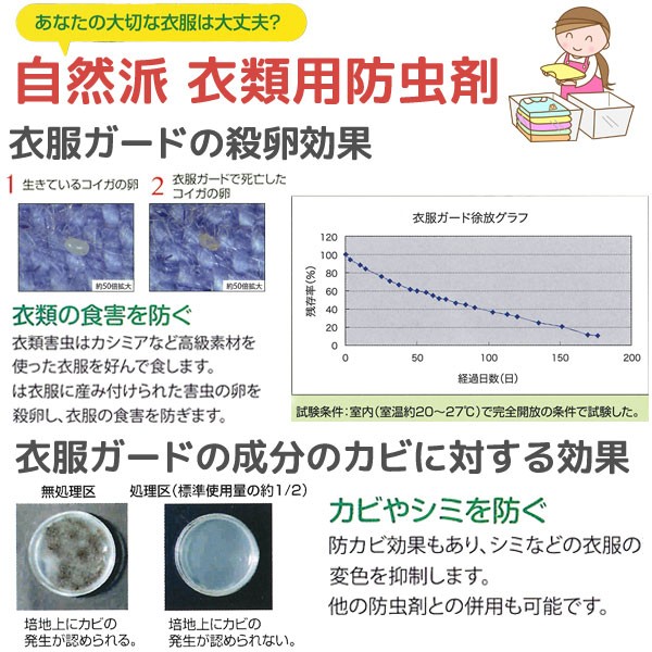 ドクターハーブ衣服ガード引き出し・衣装箱用