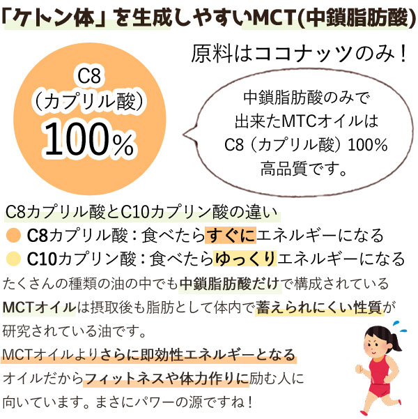 CIVGIS（チブギス） MCTオイル C8 パーフェクトケト（250ml