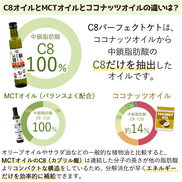 CIVGIS（チブギス） MCTオイル C8 パーフェクトケト（250ml
