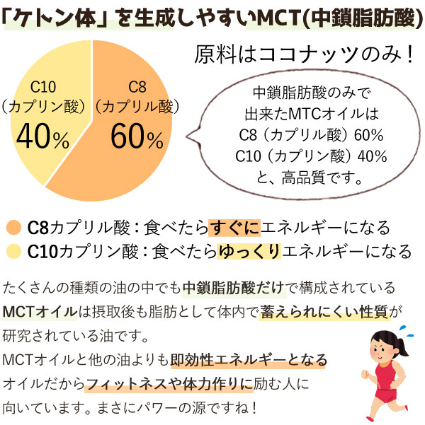 ケトン体とは