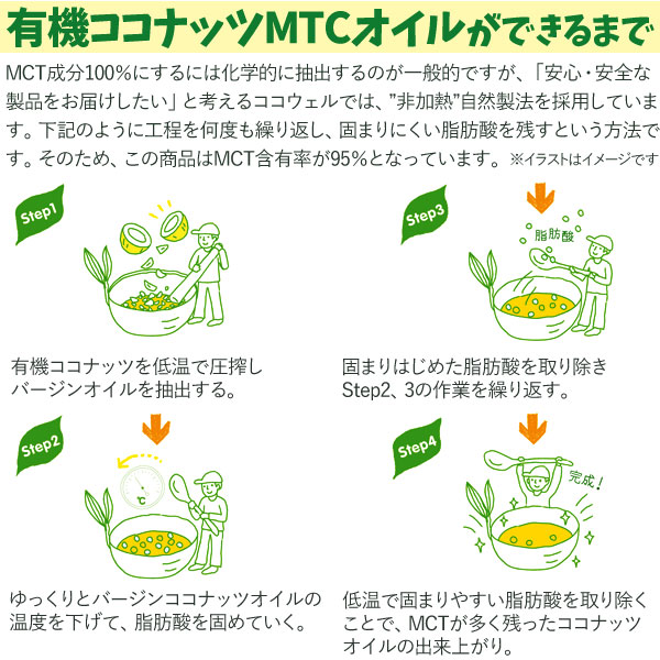 ココウェルの有機ココナッツMCTオイルができるまで