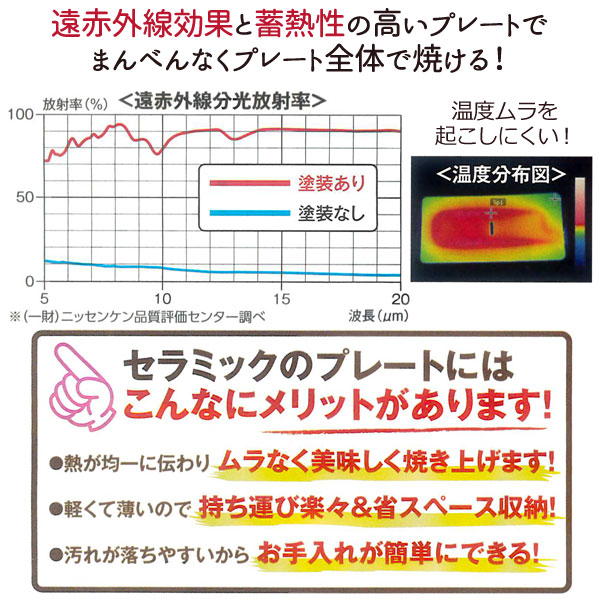 セラミックホットプレート セラクイーン（EHP-1300W） エコワン