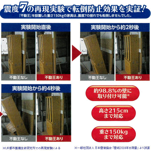 スーパー不動王ホールド　新品２個入×2箱　冷蔵庫、家具転倒防止　震度7相当 スーパー不動王ホールド（FFT-011） | 緩衝器メーカーの不二