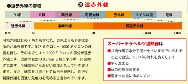 スーパーテラヘルツ温熱器YO-300 まるも : PURE・HEART 自然館