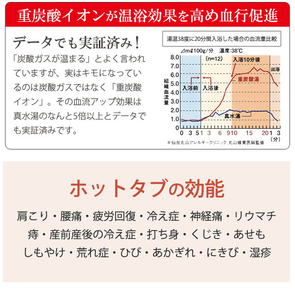 薬用 Hot Tab ホットタブ 重炭酸湯 Classic（15g×90錠） ホットアルバム｜shizenkan｜03