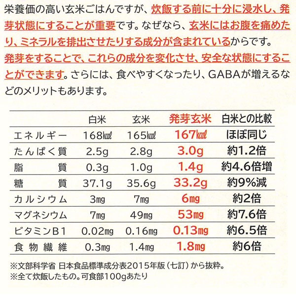 CUCKOO クック 玄米発芽炊飯器 ツインプレッシャー（全自動発芽玄米炊飯器）CRP-RT0605F ハヌ 特別栽培米 正規販売店3年保証