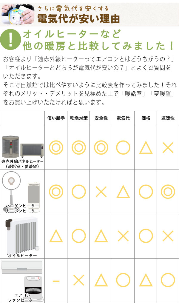 暖話室 3500円クーポン配布中 遠赤外線パネルヒーター 暖話室1000型