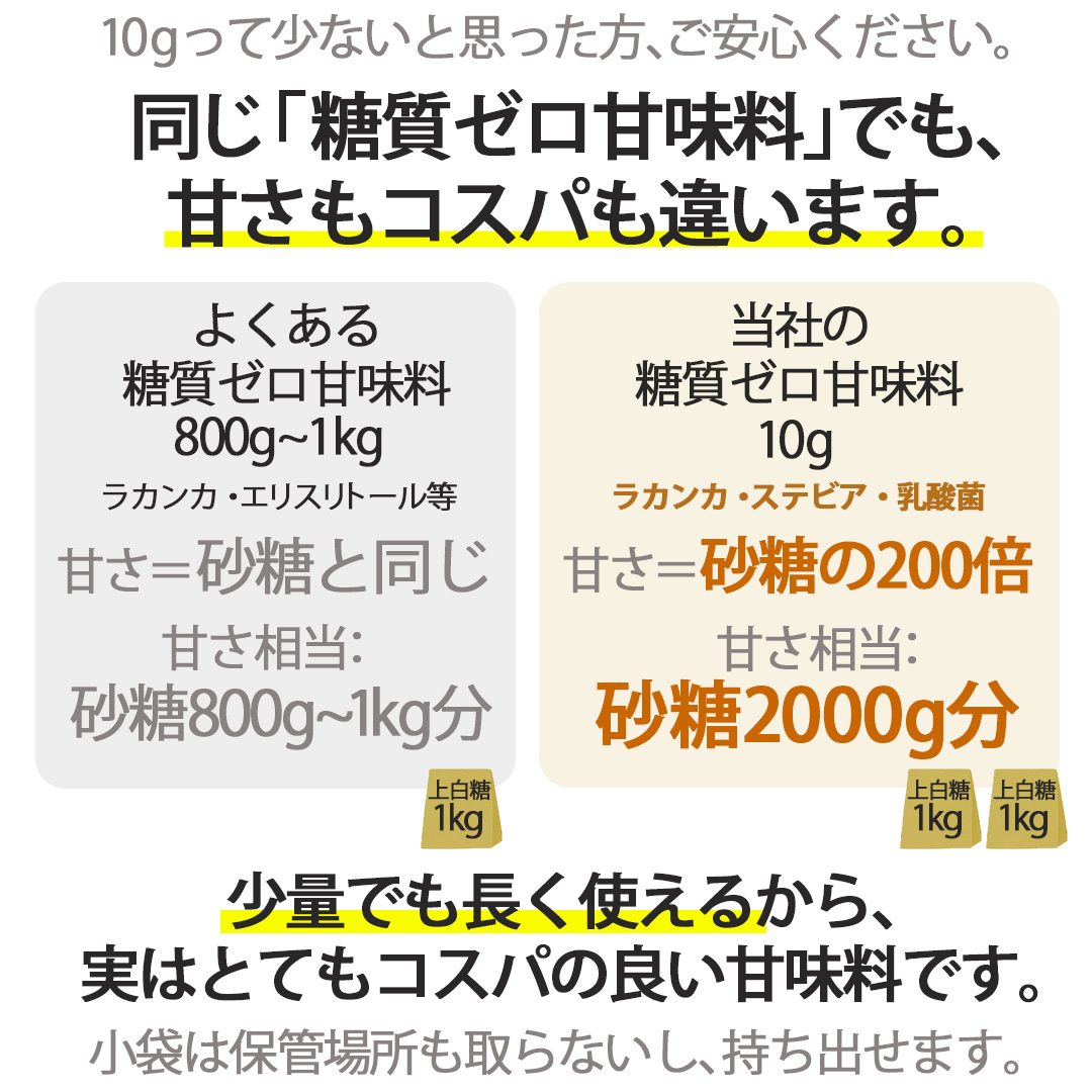 ラカンカ ほぼゼロシュガー 