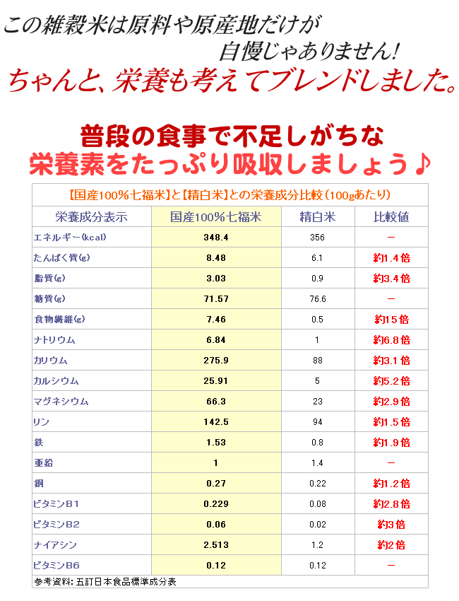 栄養素