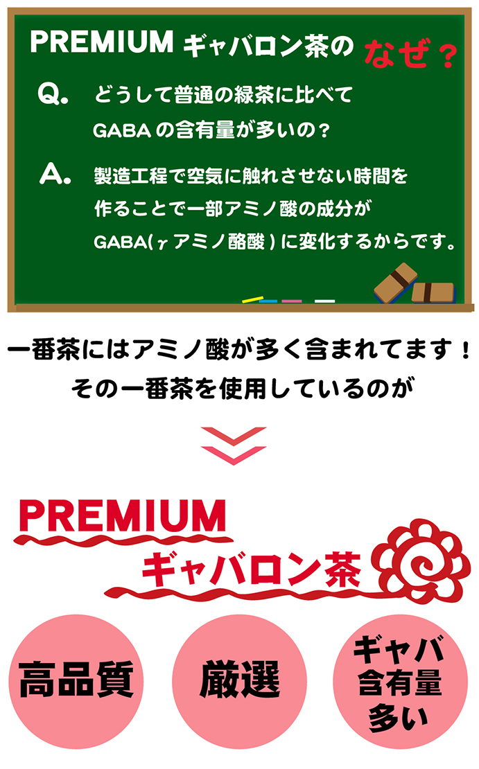 GABA 血圧 ストレス ギャバロン茶 煎茶 GABA説明