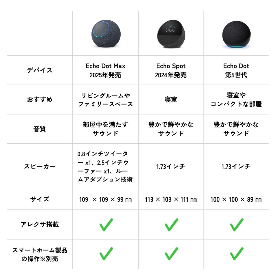 Qoo10] メガポ エコードット マックス echo