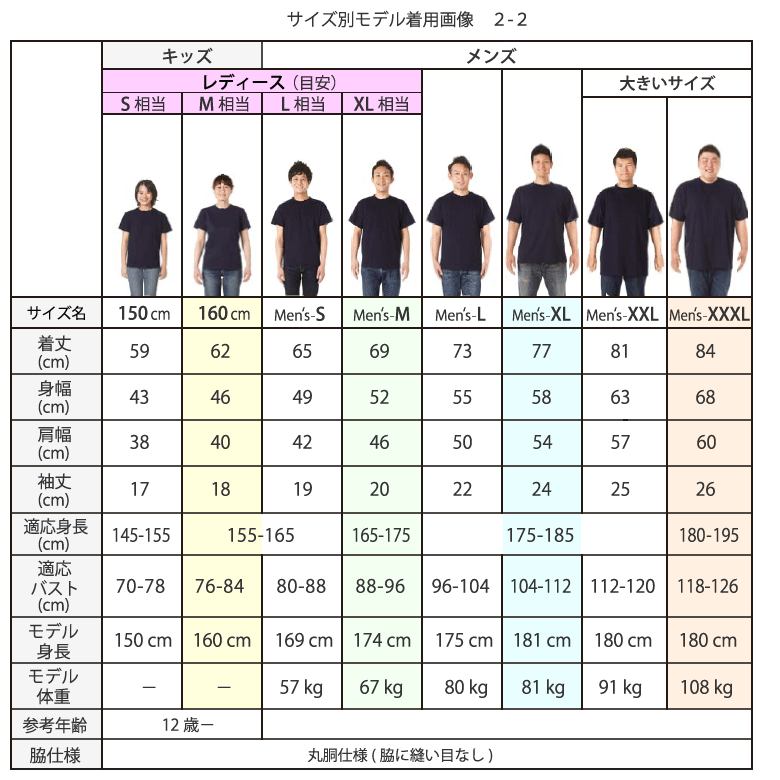 Tシャツサイズの選び方 A 湘南こまものや 通販 Yahoo ショッピング