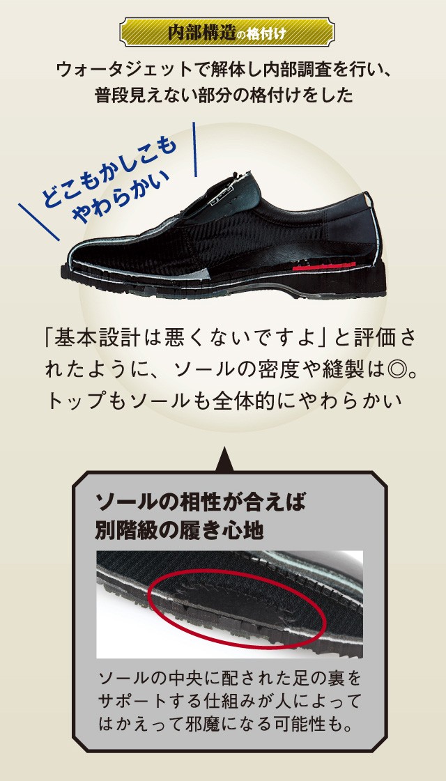 SHOEPLAZA Yahoo!店 - ブルーコレクション（ビジネスシューズ