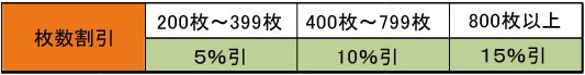 リピート名刺の枚数割引率