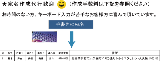 同窓会・宛名作成代行