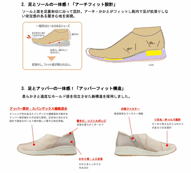 YONEX ヨネックス ウォーキングシューズ レディース パワー