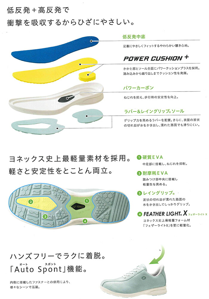 YONEX ハンズフリーウォーキングシューズ ヨネックス パワー