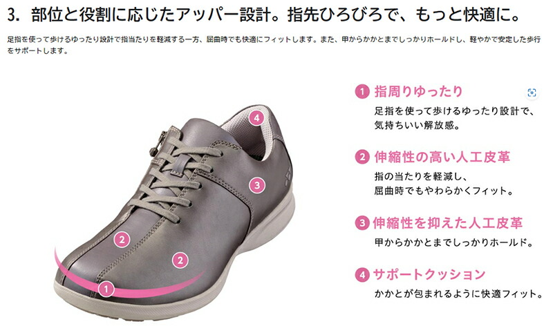 YONEX ウォーキングシューズ ヨネックス パワークッション SHW