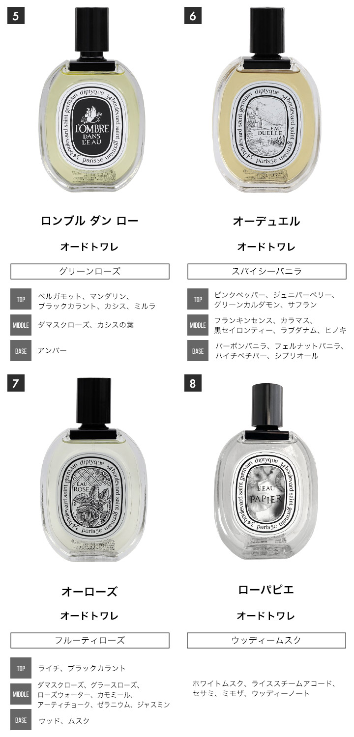 ミニ香水 原材料/ ディプティック オードトワレ DIPTYQUE 香水 選べる 5本セット お試し 1.5ml アトマイザー