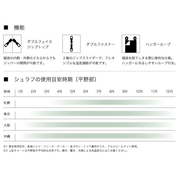 ロゴス LOGOS 寝袋 丸洗いスランバーシュラフ・0 No.72602020 アウトドア用品 [適正温度0℃まで] 連結可能 洗える  オールシーズン対応 収納袋付き シェラフ :lgs72602020:シューズベースYahoo!店 - 通販 - Yahoo!ショッピング