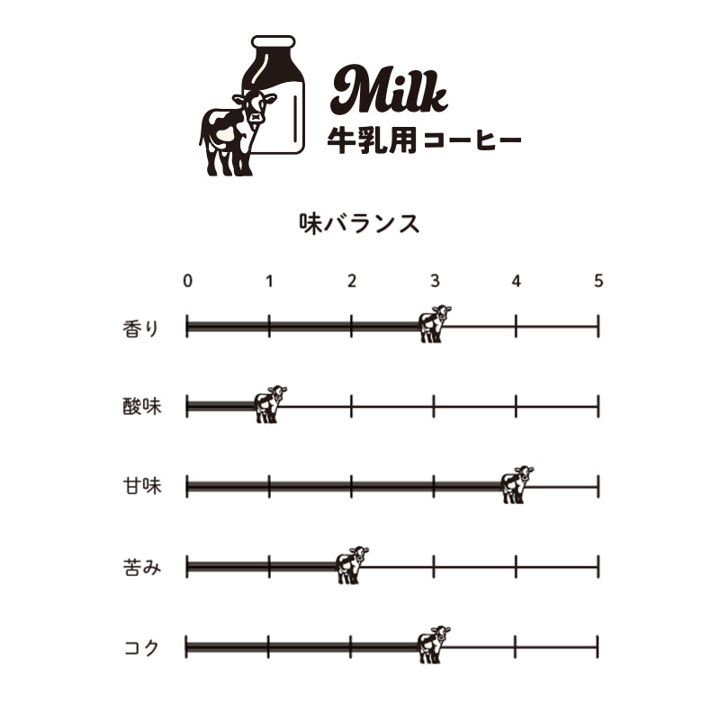 innocent coffee デカフェオーガニックコーヒーバッグ
