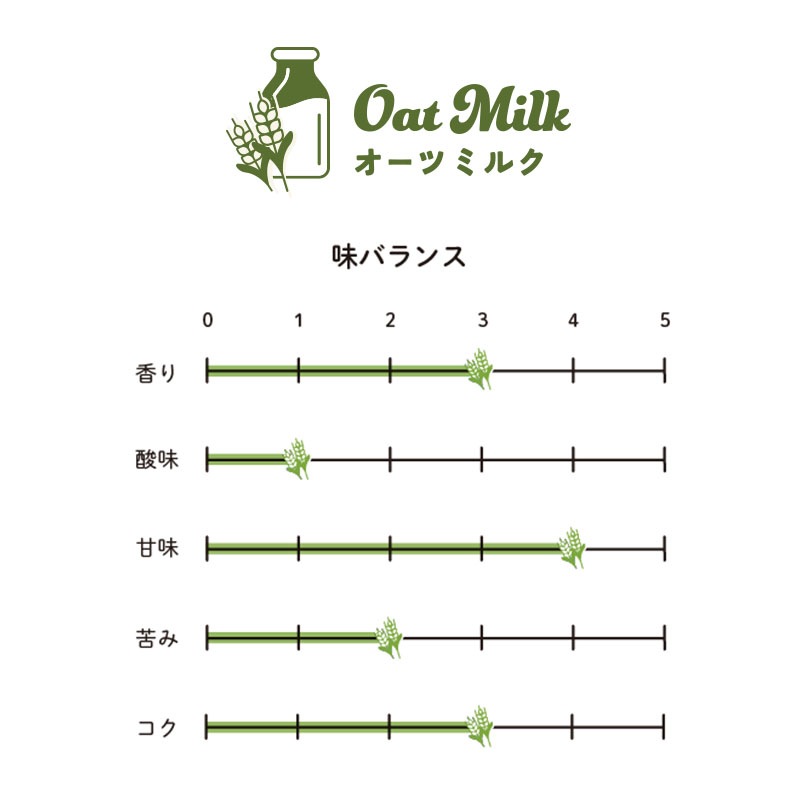 innocent coffee デカフェオーガニックコーヒーバッグ