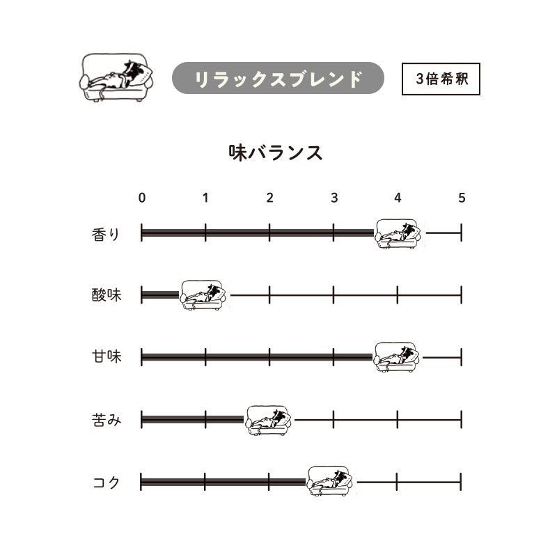innocent coffee innocent coffee デカフェオーガニックコーヒーベース 275ml