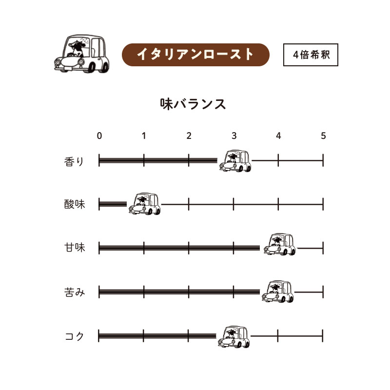 innocent coffee デカフェオーガニックコーヒーベース 275ml 2本セット 箱入り