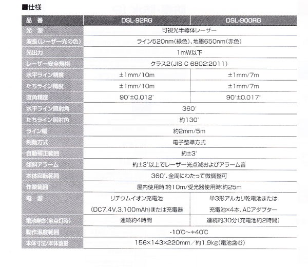 ムラテックＫＤＳ DSL-92RG グリーンレーザー墨出器 本体のみ : dsl