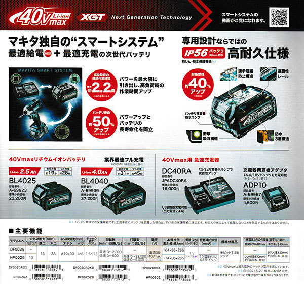 マキタ HP002GRDX 充電式震動ドライバドリル 青・40V2.5ah(電池2 マキタ HP002GRDX 充電式震動ドライバドリル 青・40V2.5ah(電池2