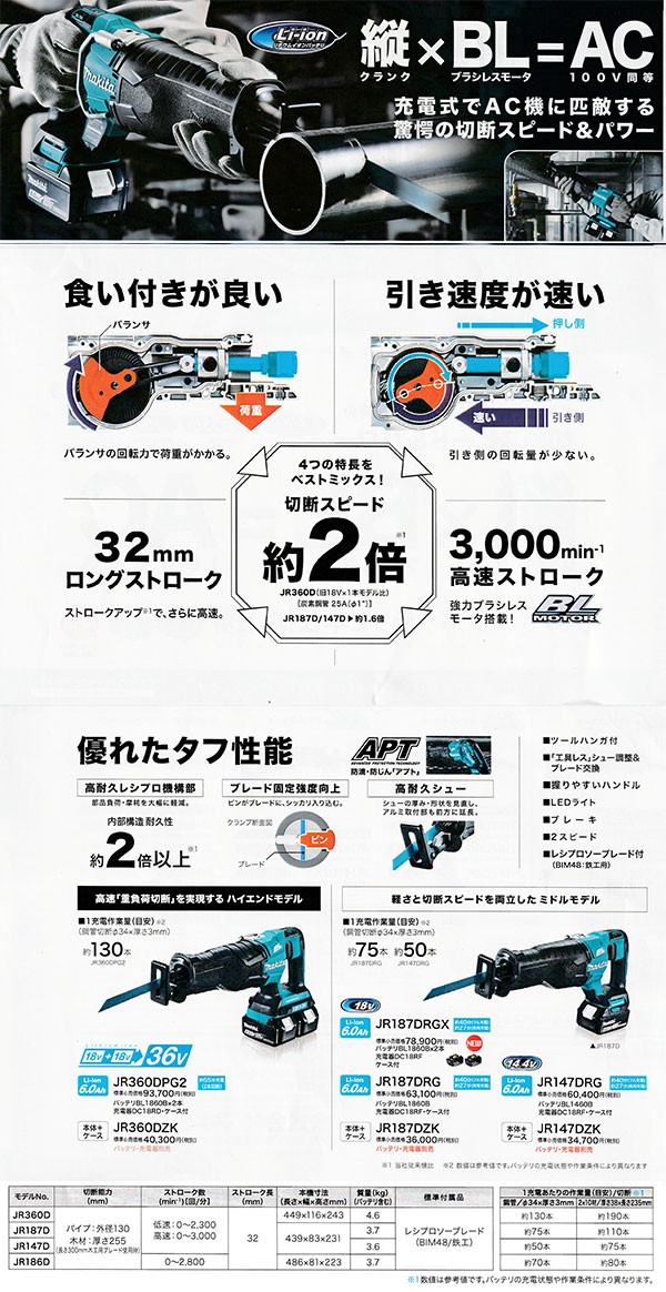 マキタ JR186DRGX 充電式レシプロソー 18V(電池2個・充電器・ケース付