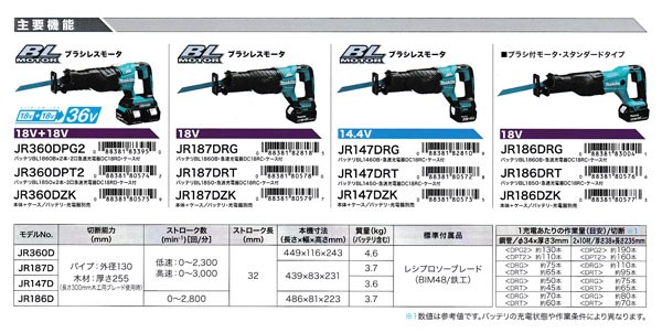 マキタ（makita） 充電式レシプロソー JR360DPG2 電池2個・充電器