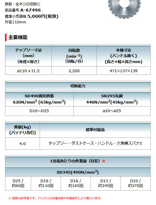 マキタ SC251DRG 110ｍｍ充電式チップソーカッタ 18V 6.0ah(バッテリ