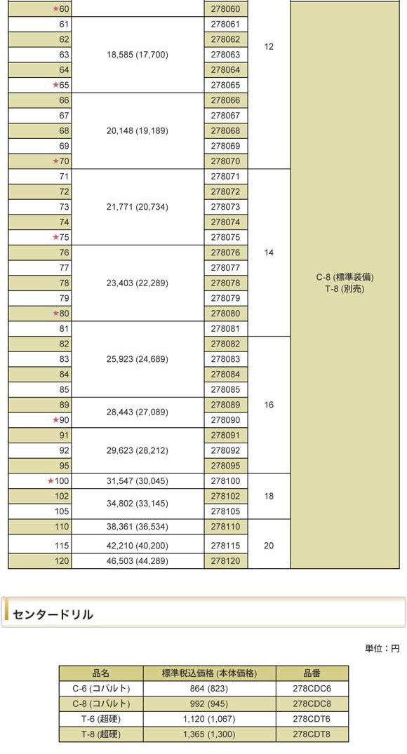 ミヤナガ ホルソー :職人ジャパン   通販