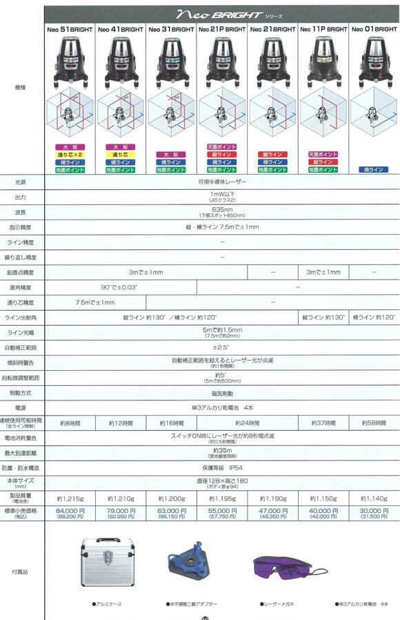 シンワ測定 レーザーロボ墨出し器 neo11P bright 77389 : 77389 : 職人