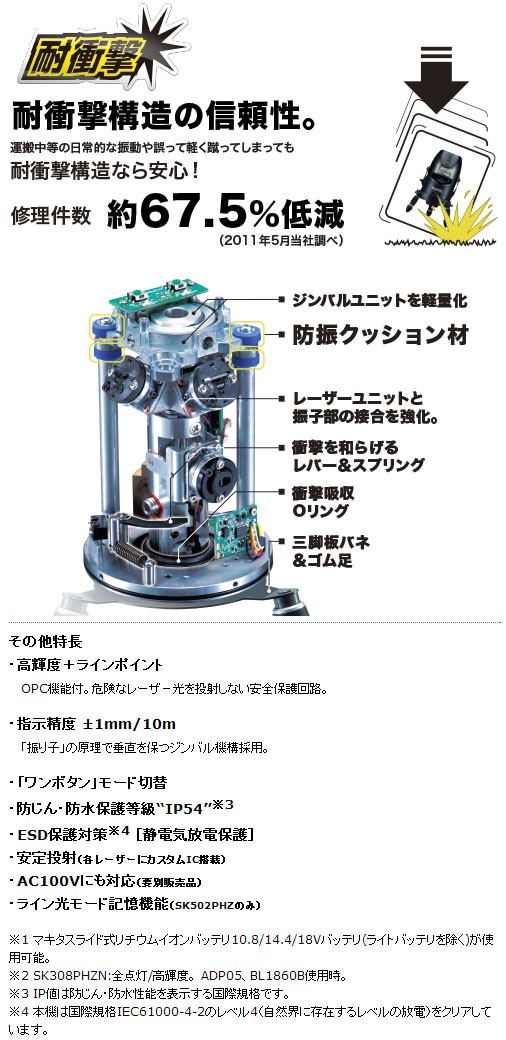 マキタ 墨出し器 SK205PHZN Li-inoUSBアダフタ利用タイプ縦・横・片が