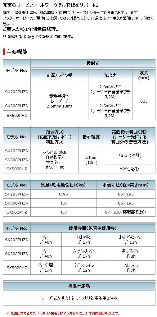 マキタ 墨出し器 SK205PHZN Li-inoUSBアダフタ利用タイプ縦・横・片が